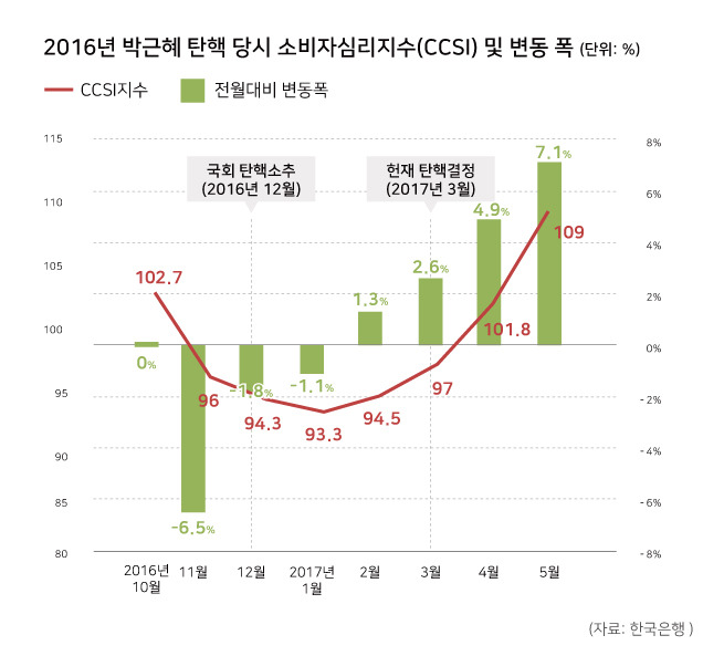 ⓒ시사저널 양선영