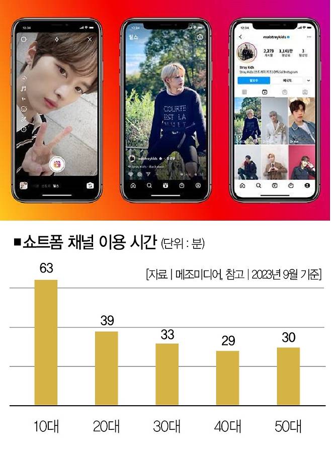 [사진 | 인스타그램 제공]