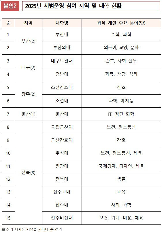 345.jpg 고교생, 대학 수업 듣고 고교·대학 학점을 모두 인정받는다