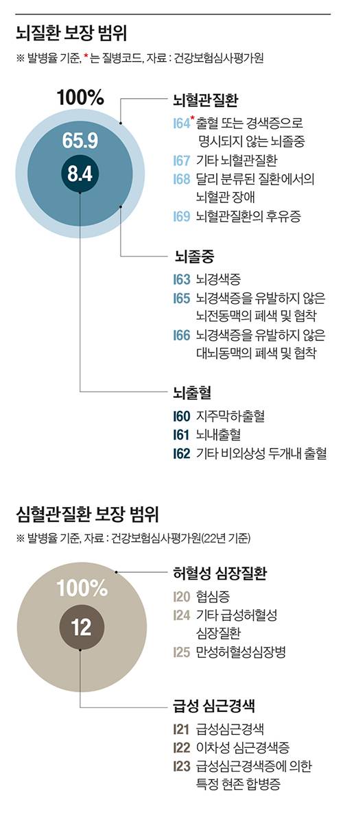 그래픽=양유정 기자 yang.yujeong@joongang.co.kr