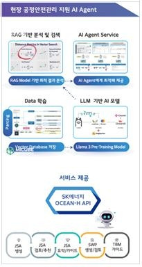 <그림설명 =  마크로버 생성형 AI 기반 현장 공정 안전관리 솔루션 ‘AI 에이전트’ 개요>