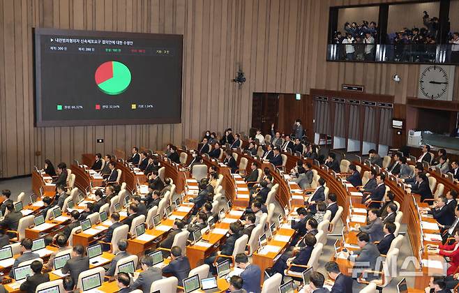 [서울=뉴시스] 고승민 기자 = 10일 서울 여의도 국회에서 열린 제418회국회(정기회) 제18차 본회의에서 내란범죄혐의자 신속체포 요구 결의안에 대한 수정안이 재석 288인, 찬성 191인, 반대 94인, 기권 3인으로 가결되고 있다. 2024.12.10. kkssmm99@newsis.com