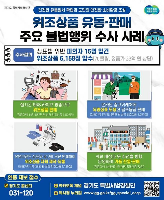 경기도 특별사법경찰단의 위조상품 유통 및 판매 주요 불법행위 단속사례. 경기도청 제공