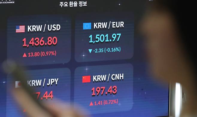 윤석열 대통령에 대한 국회의 탄핵소추안 표결이 불발된 이후 첫 거래일인 지난 9일 오후 서울 영등포구 여의도 한국거래소 전광판에 환율 시황이 표시되고 있다. 이날 서울외환시장에서 원·달러 환율은 1430원대를 돌파했다. /뉴스1