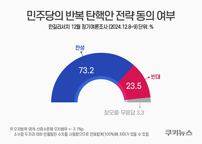 그래픽=윤기만 디자이너