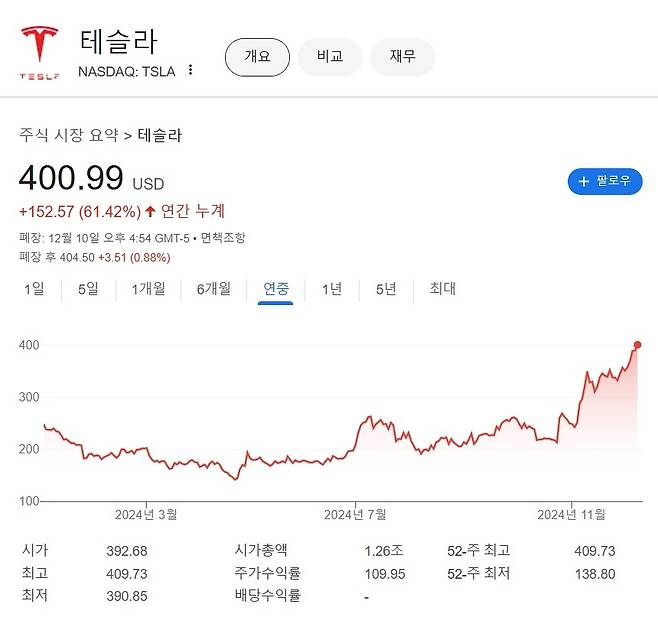 [구글 금융 캡처]