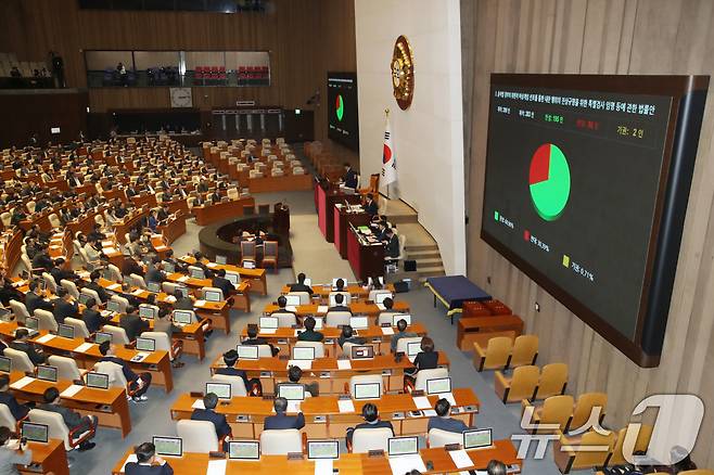 12일 오후 서울 여의도 국회에서 열린 제419회국회(임시회) 제2차 본회의에서 '윤석열 정부의 위헌적 비상계엄 선포를 통한 내란 행위의 진상 규명을 위한 특별검사 임명 등에 관한 법률안'이 재적 299인 중 재석 283인, 찬성 195인, 반대 86인, 기권 2인으로 통과되고 있다. 2024.12.12/뉴스1 ⓒ News1 이광호 기자