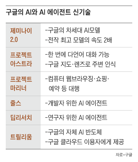 그래픽=양인성