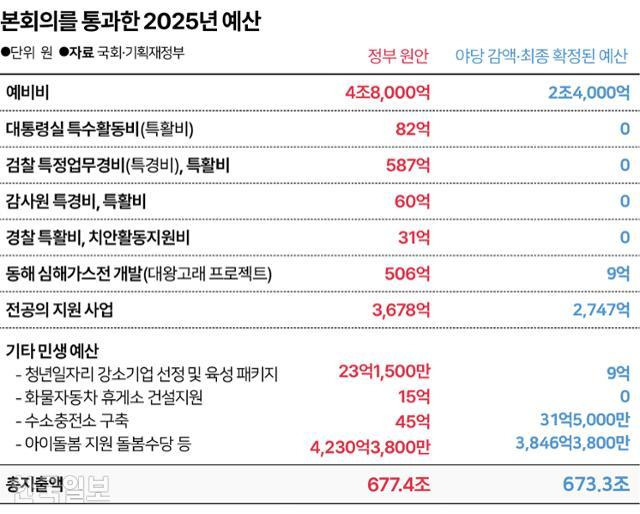 그래픽=송정근 기자