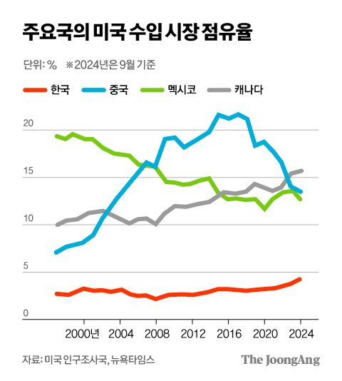 차준홍 기자