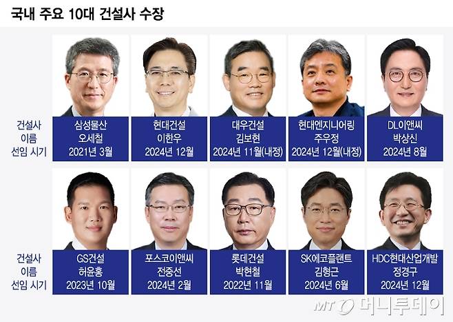 국내 주요 10대 건설사 수장/그래픽=윤선정