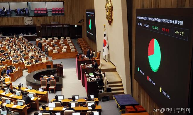 [서울=뉴시스] 조성봉 기자 = 우원식 국회의장이 12일 오후 서울 여의도 국회에서 열린 제419회국회(정기회) 제2차 본회의에서 윤석열 대통령 배우자 김건희의 주가조작 사건 등의 진상규명을 위한 특별검사 임명 등에 관한 법률안 가결을 선언하고 있다.2024.12.12. suncho21@newsis.com /사진=조성봉