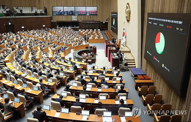 김건희 여사 특검법 본회의 통과 (서울=연합뉴스) 김주성 기자 = 12일 오후 국회 본회의에서 '윤석열 대통령 배우자 김건희의 주가조작 사건 등의 진상규명을 위한 특별검사 임명 등에 관한 법률안'이 통과되고 있다. 2024.12.12 utzza@yna.co.kr