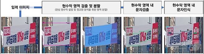AI기반 현수막 탐지 이해 구조도. (전자통신연 제공)/뉴스1