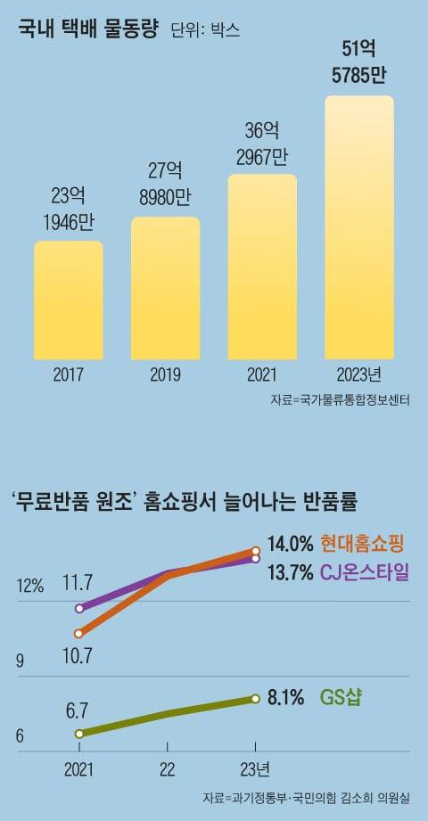 그래픽=김하경