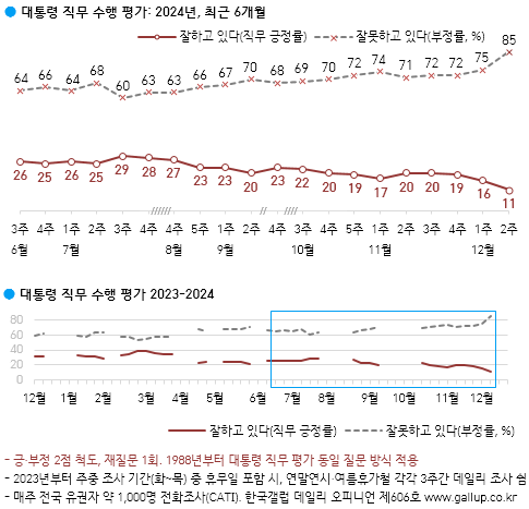 [한국갤럽 제공]