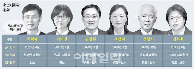 그래픽= 이미나 기자