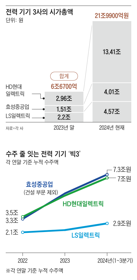 그래픽=양진경