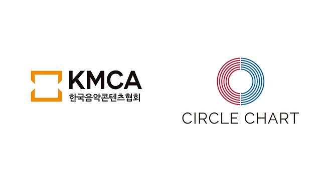 한국음악콘텐츠협회와 써클차트