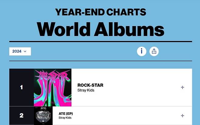 스트레이키즈. 사진 | Billboard Music Awards 및 Billboard Year-End Charts