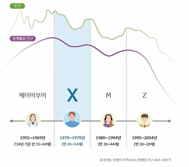 (우리금융그룹 제공)