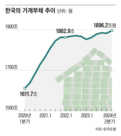 그래픽=조선디자인랩 정다운