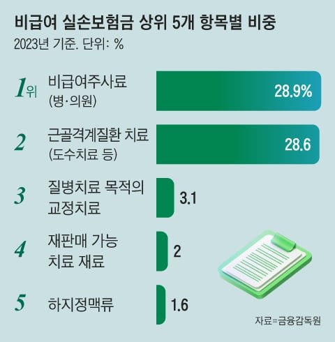 그래픽=조선디자인랩 김영재