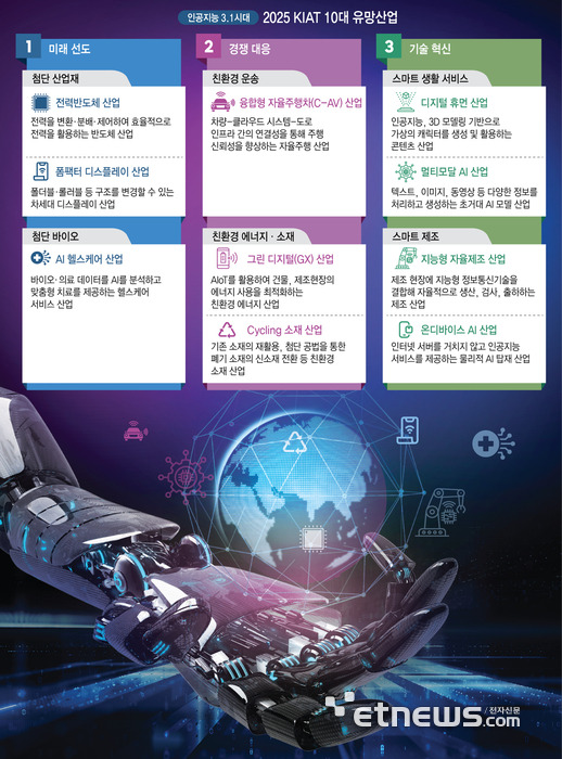 인공지능 3.1시대 2025 KIAT 10대 유망산업