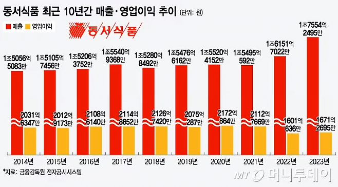 image.png 국내 커피믹스 시장 근황.jpg