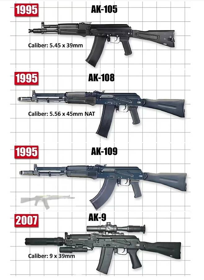 c1cecdbee1dcba9cafbcb7b5786ff7e10717f3aa.jpg AK 소총의 변천사