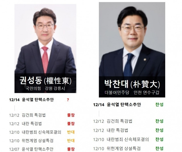 국회101에서 확인할 수 있는 권성동 국민의힘 원내대표와 박찬대 더불어민주당 원내대표의 표결 현황. 국회101 캡처