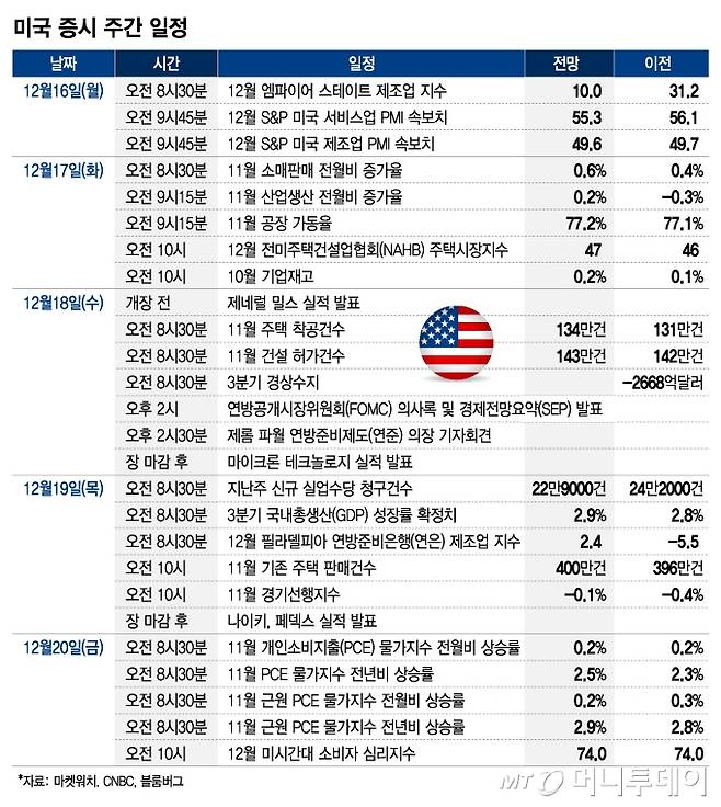 미국 증시 주간 일정/그래픽=최헌정