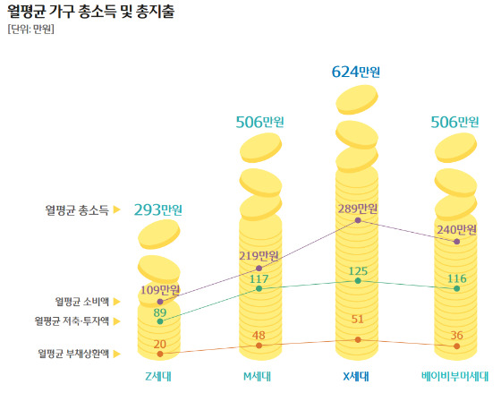 /사진제공=우리금융