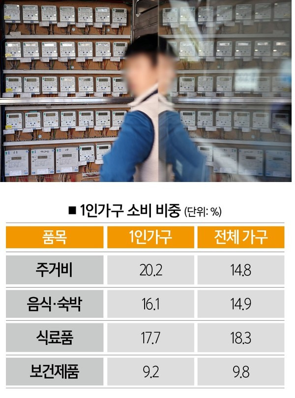 [자료 | 통계청, 참고 | 2023년 가계동향조사]