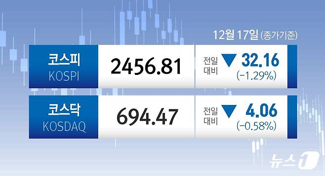 ⓒ News1 김초희 디자이너