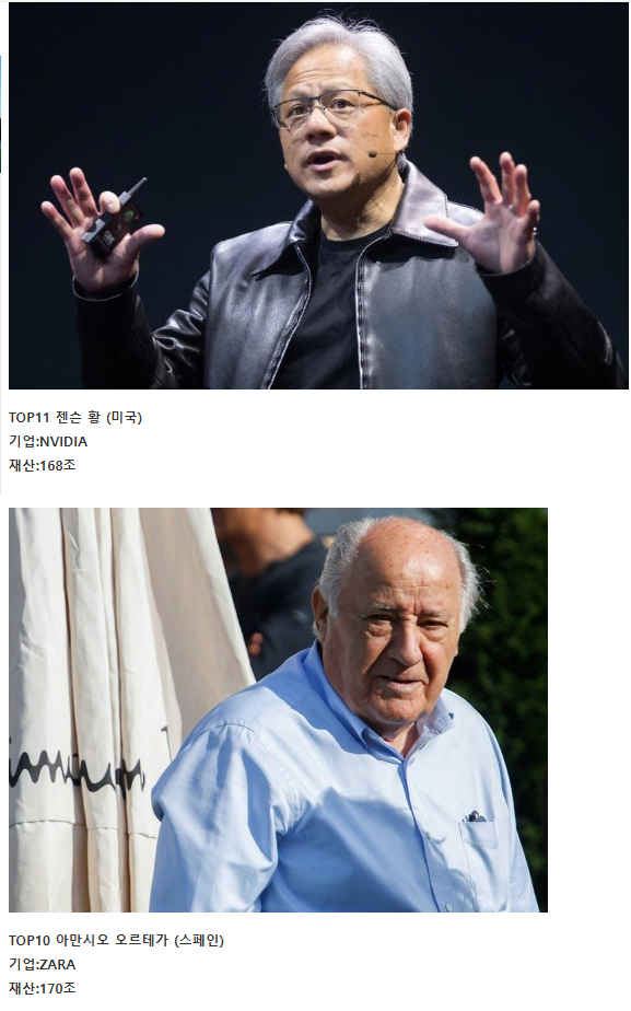 image.png 2024년 세계 부자 순위 TOP15