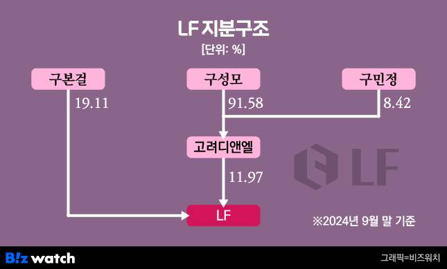 /그래픽=비즈워치