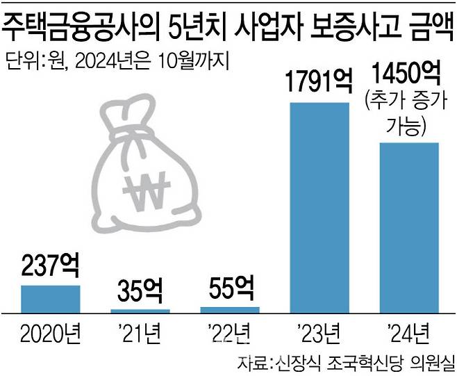 [이데일리 김정훈 기자]