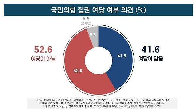 (리얼미터 제공)