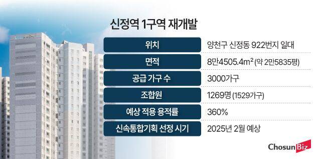 그래픽=정서희