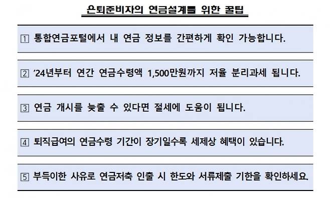 금감원 제공