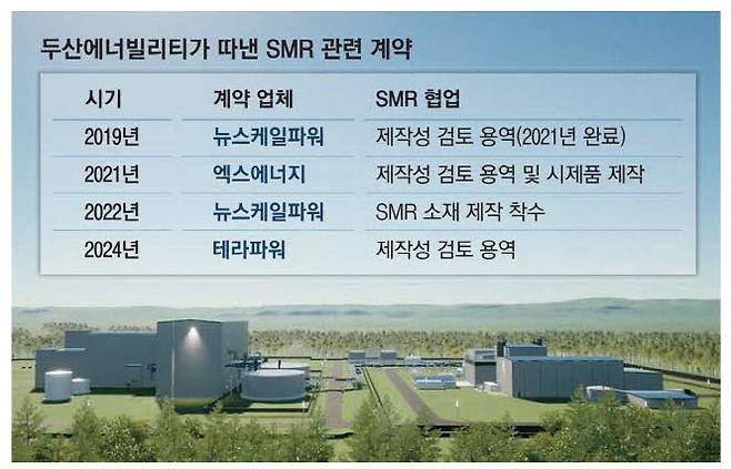 미국 와이오밍주에 건설될 예정인 테라파워의 소형모듈원전 발전소 조감도.  두산에너빌리티