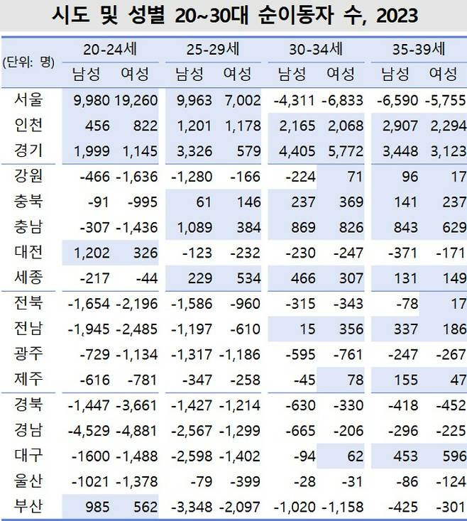 통계청 제공