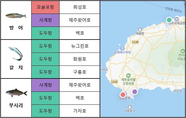 제주