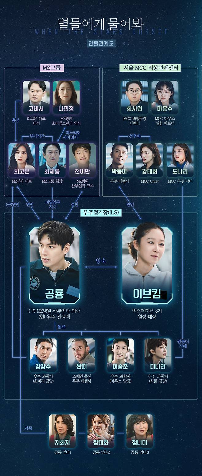 사진｜tvN
