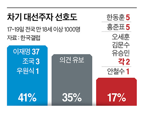 그래픽=이현민 기자 dcdcdc@joongang.co.kr