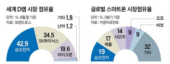 그래픽=남미가 nam.miga@joongang.co.kr