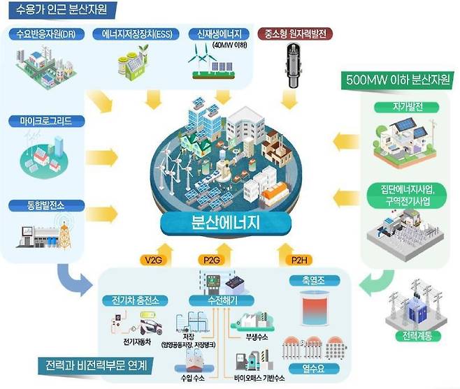 분산에너지 [부산연구원 제공]