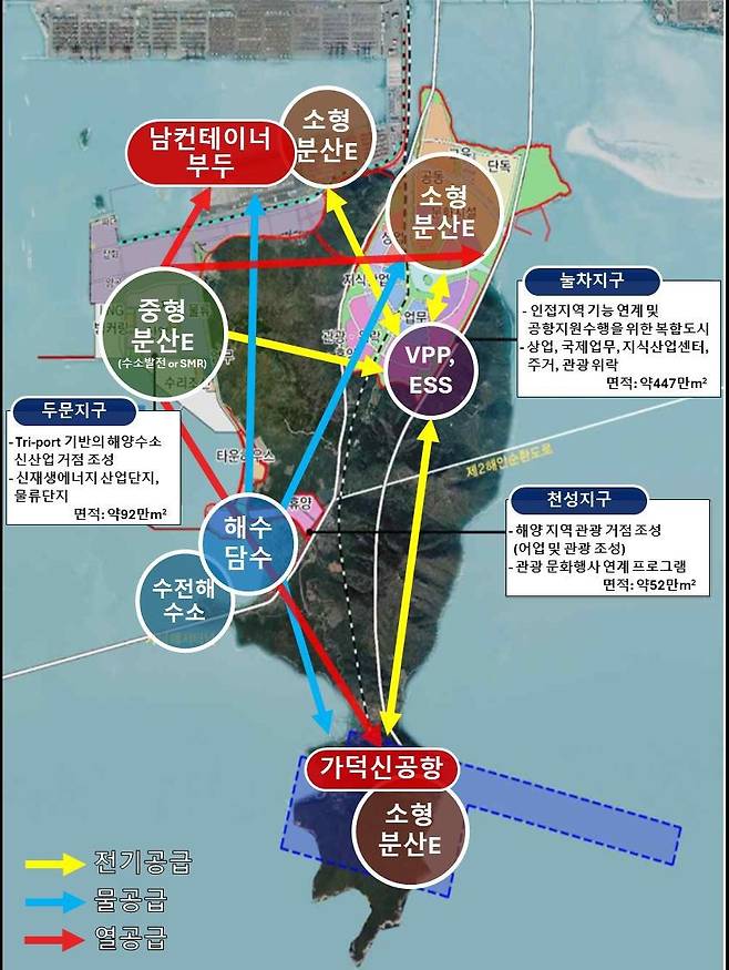 가덕도 트라이포트 탄소중립 도시 개념도 [부산연구원 제공]