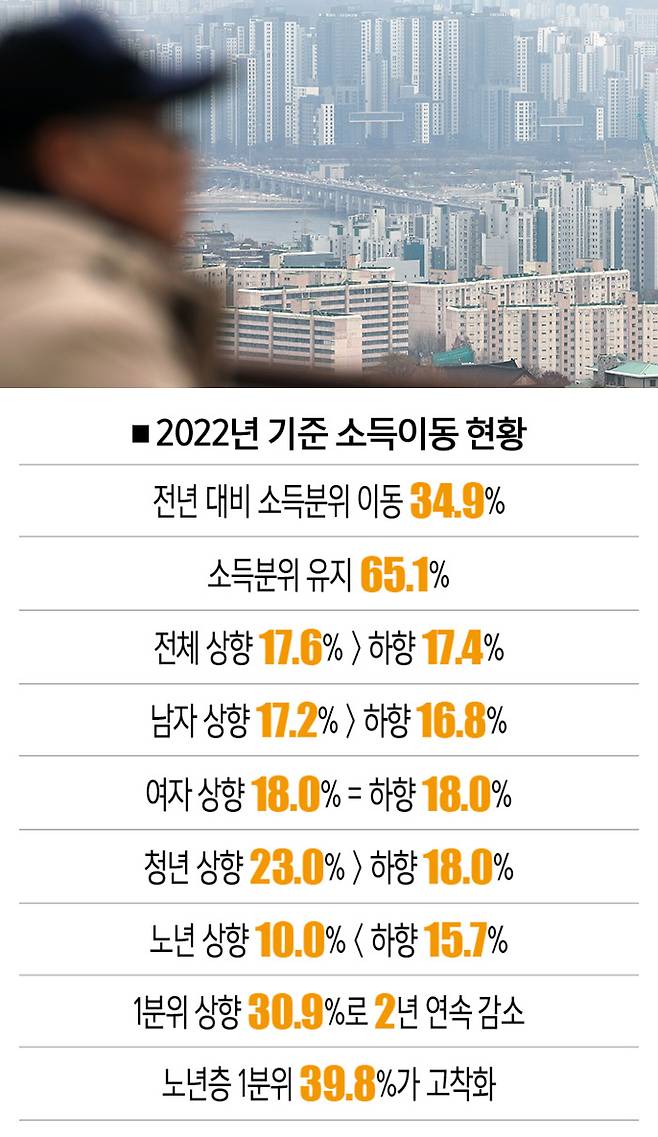 [사진 | 뉴시스]
